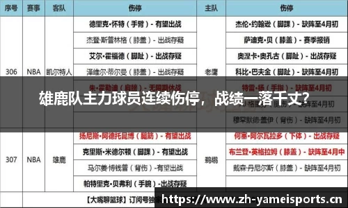 雄鹿队主力球员连续伤停，战绩一落千丈？